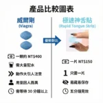 犀利士口溶膜30mg加強版德國犀牛新一代口溶閃充科技（2盒）：圖片 3